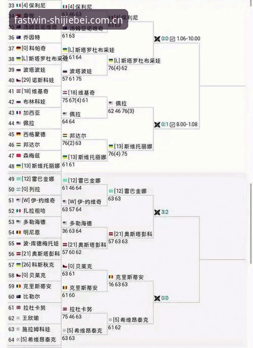 2026法网女单观赛指南：在世界杯体育平台解析中国金花晋级路径与投注策略